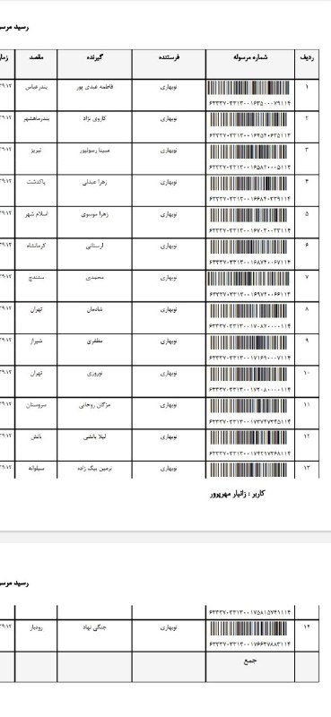 لیست ارسالی های ۷ بهمن***🌹***