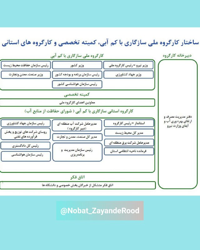 نوبت زاینده رود