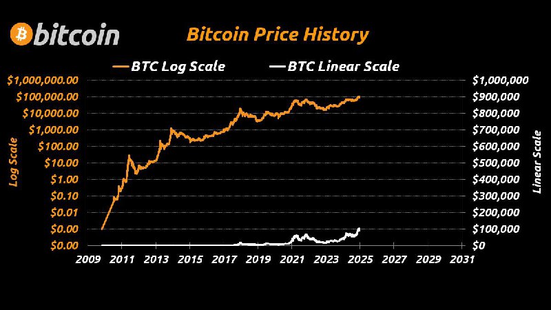 ***👀*** Биткоин намного ближе к отметке …