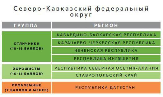 Администрация Ногайского муниципального района