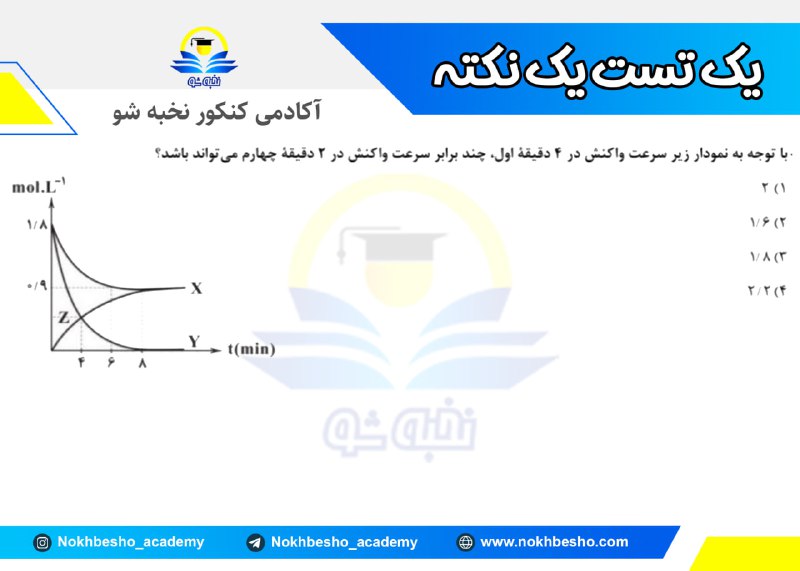 آکادمی نخبه شو
