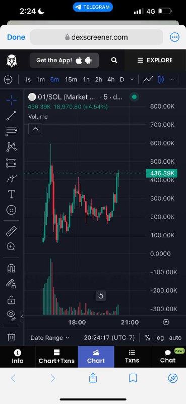 #01 - 280k gambled https://dexscreener.com/solana/GFGSBt8NUqXa6w33dScPXoJQsq7iNpjLXaB7FNj5pump