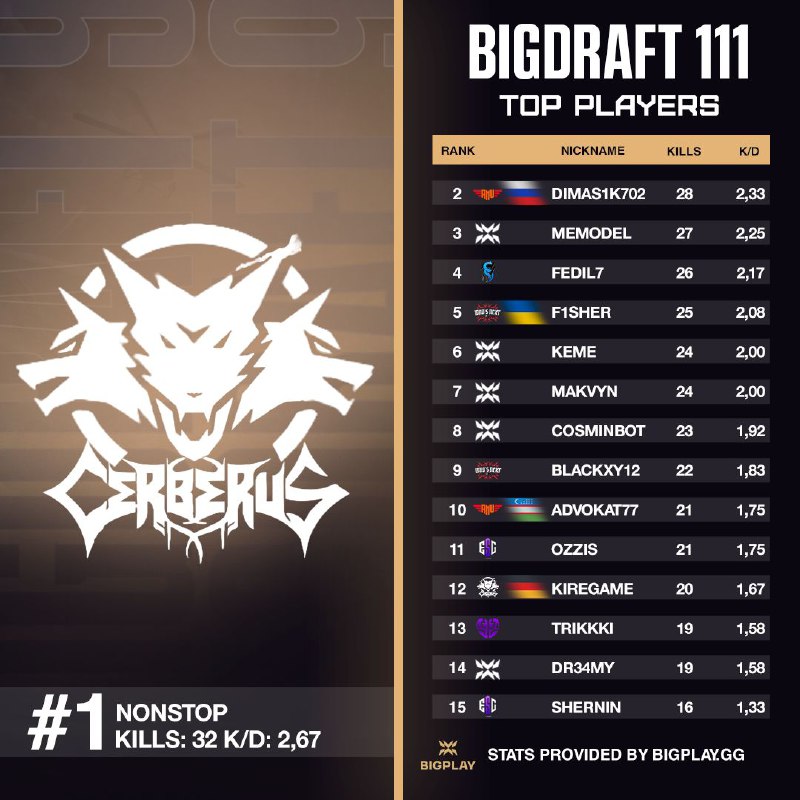 ***📱*** **Заключительная часть BIGDRAFT #111!**