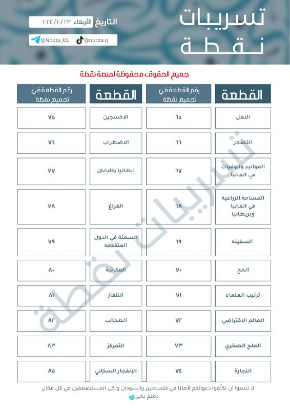 نقطة | تسريبات قدرات