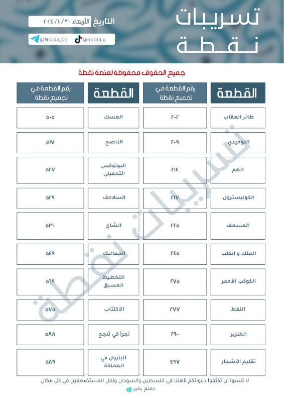 نقطة | تسريبات قدرات