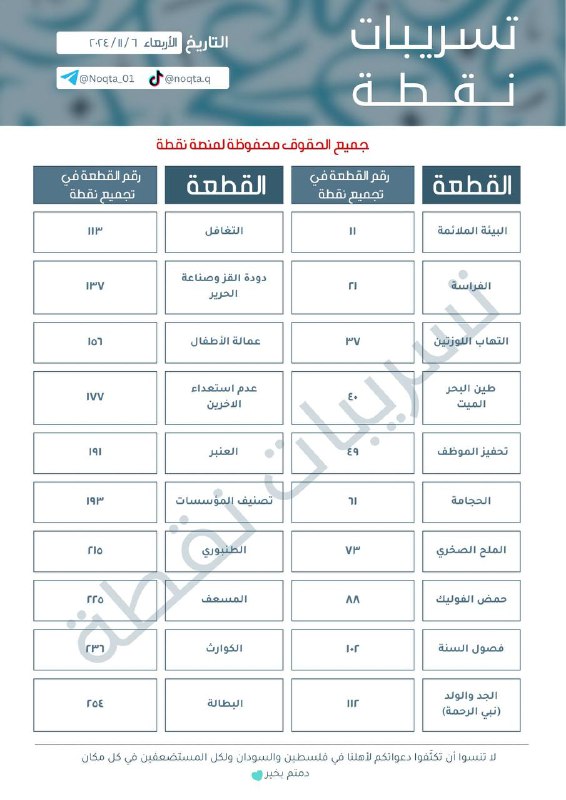 نقطة | تسريبات قدرات