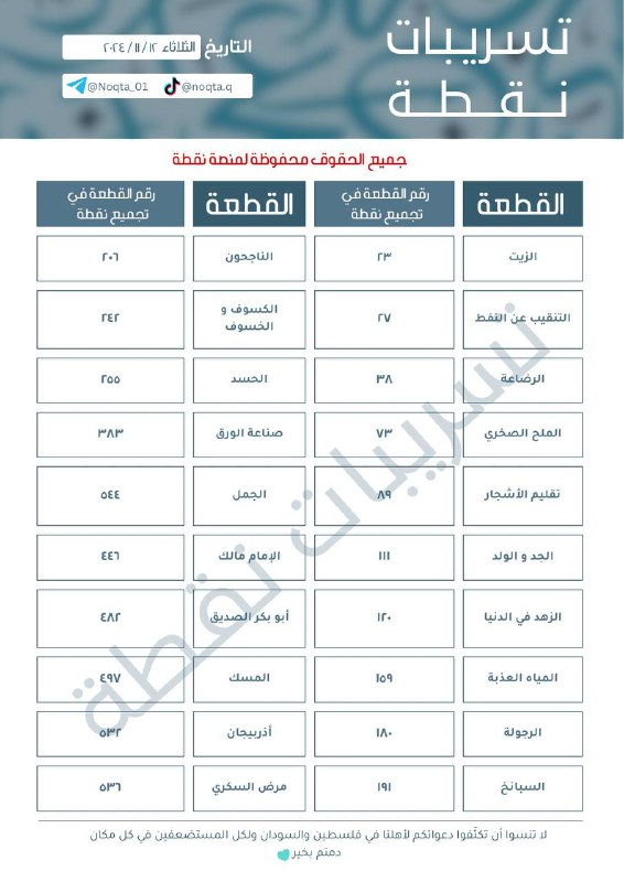 نقطة | تسريبات قدرات