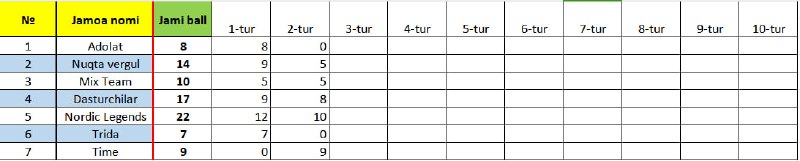 2-smena 2-turdan keyingi umumiy jadval