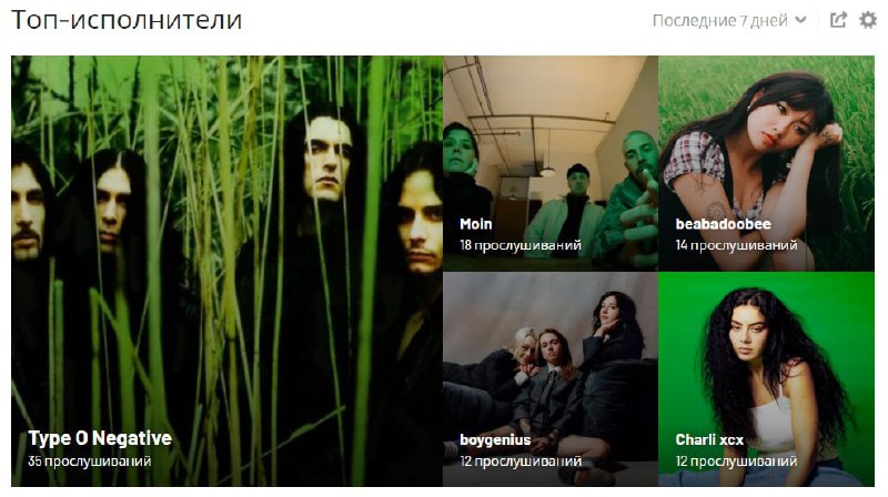 Судя по недельному чарту на [Last.fm](http://Last.fm/), …