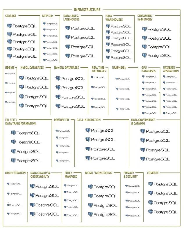 2024 MAD (Machine Learning, AI &amp; Data) Landscape https://mattturck.com/mad2024/ PDF: https://mattturck.com/landscape/mad2024.pdf