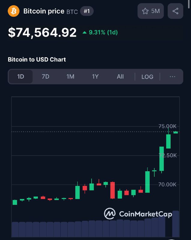 New all time high!