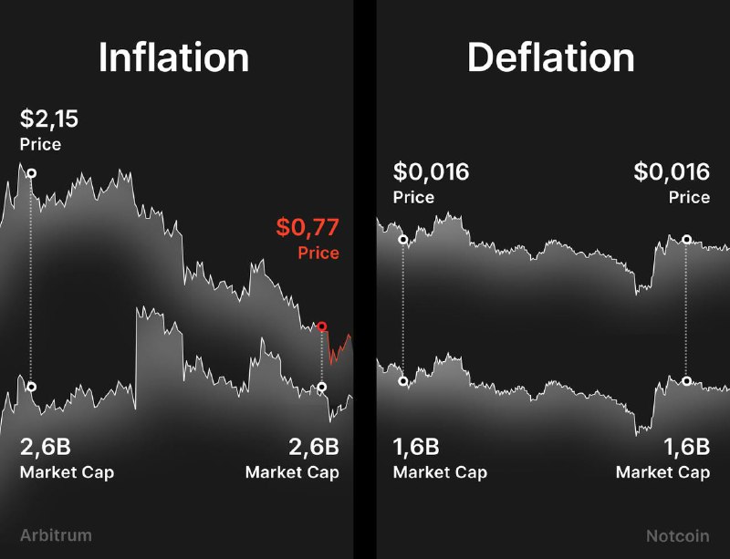 **Deflationary and Inflationary Dynamics**