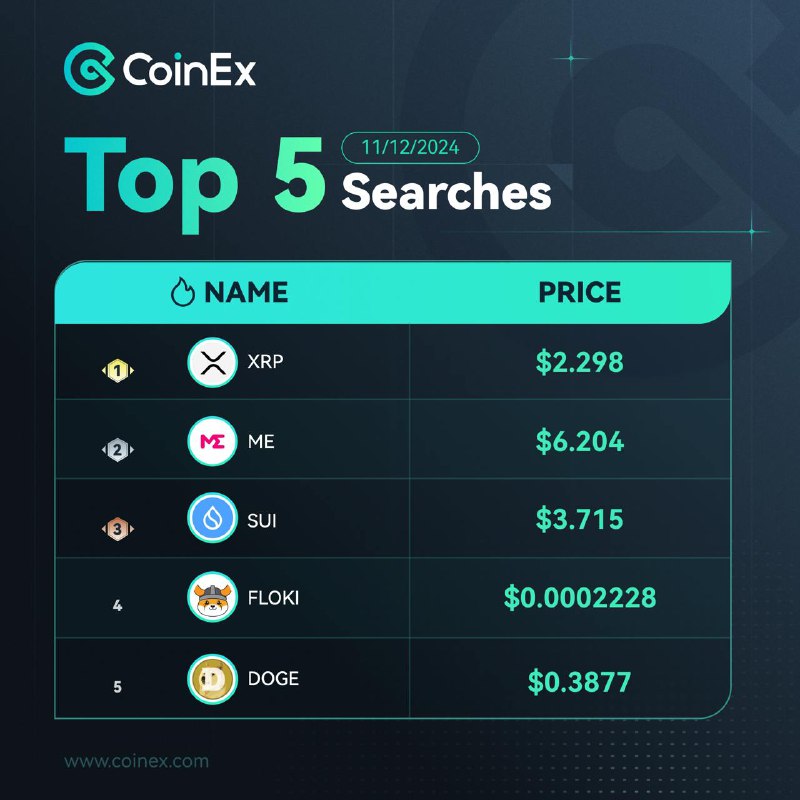 [*****🔍*****](https://telegra.ph/file/471142e64f58eea666c1d.png)**Lo más buscado en CoinEx:**