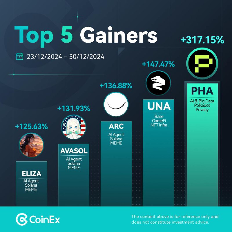 [*****🔍*****](https://telegra.ph/file/b7576850415a74624397a.png)**Top 5 ganadores, de**l 23 **al …