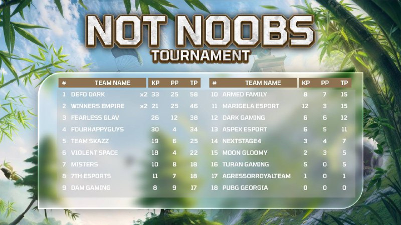 NOT NOOBS TOURNAMENT