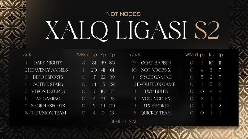 *****🏆*******NOT NOOBS XALQ LIGASI S2 | …