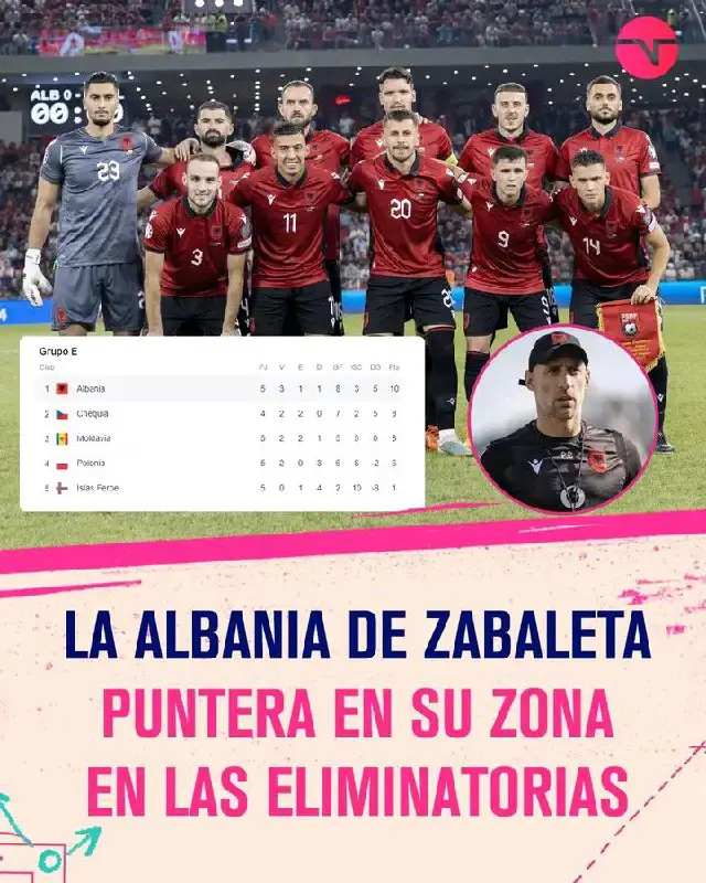 ***🇦🇱******🔝*** La selección de Albania viene …