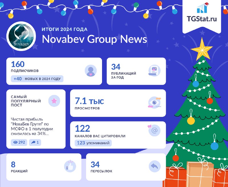 Итоги года для канала **"Novabev Group …