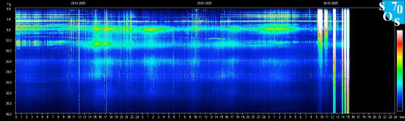 **Schumannfrequenz 30.01.**