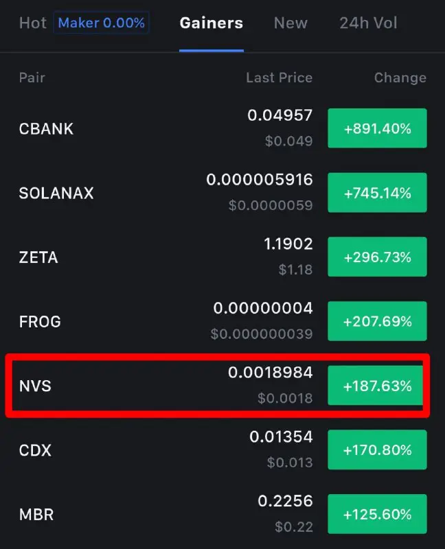 NVS Top Gainers now