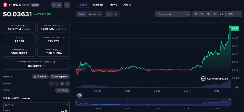 Nova Trading