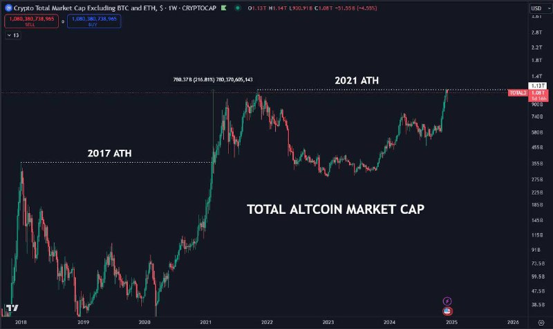 *****?***** **La capitalización de mercado total …