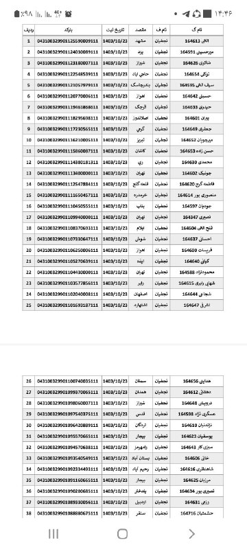 رضایت و تنخور نوین پوش