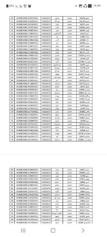 رضایت و تنخور نوین پوش