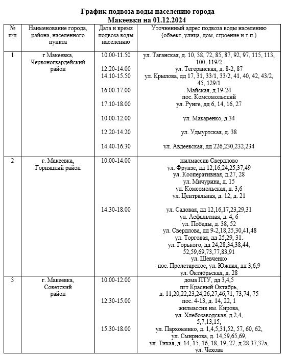 *****💧*** График подвоза воды населению городского …