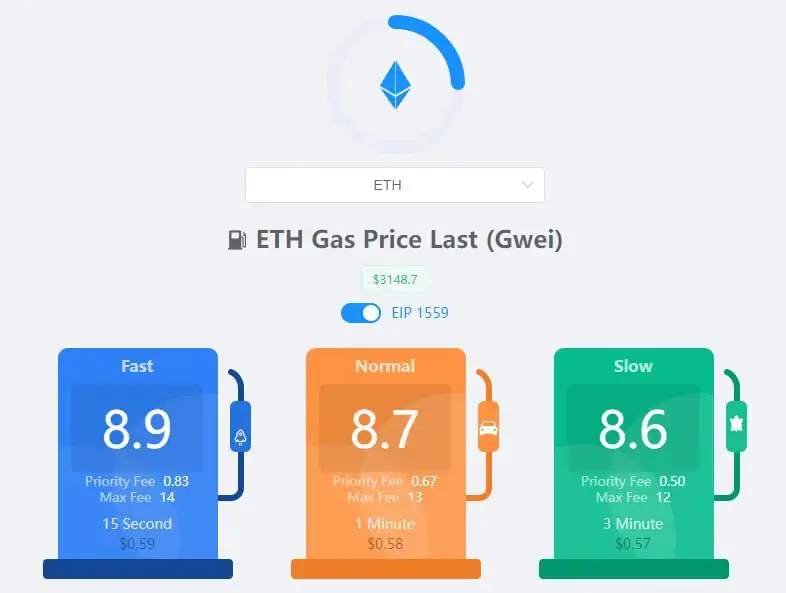 ***🔸***Ціна на газ у мережі Ethereum …