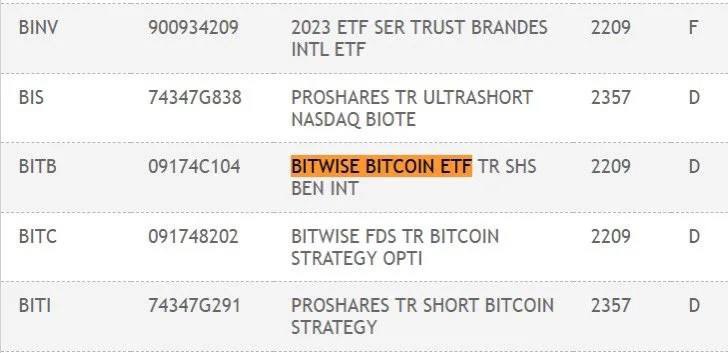 *****?*******DTCC добавили тикер для спотового BTC-ETF …