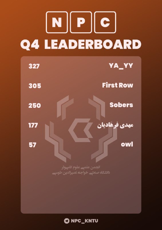 Q4 LEADERBOARD