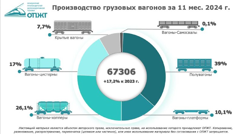 ***📊*****Предварительная статистика ОПЖТ за 11 месяцев …