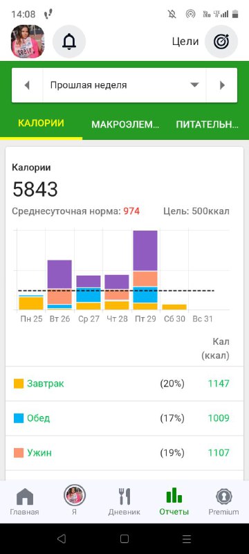 Вы можете увидеть, как всё поменялось. …