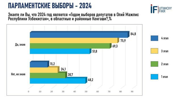 **Растет электоральная активность**