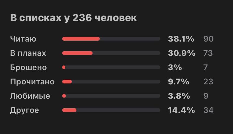 Появилась мотивация закончить по быстрее первую …