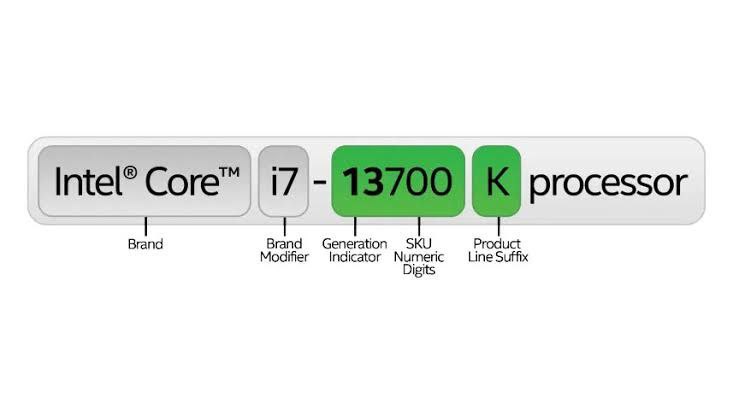 ***ℹ️*** شرح تسمية معالجات Intel Core …