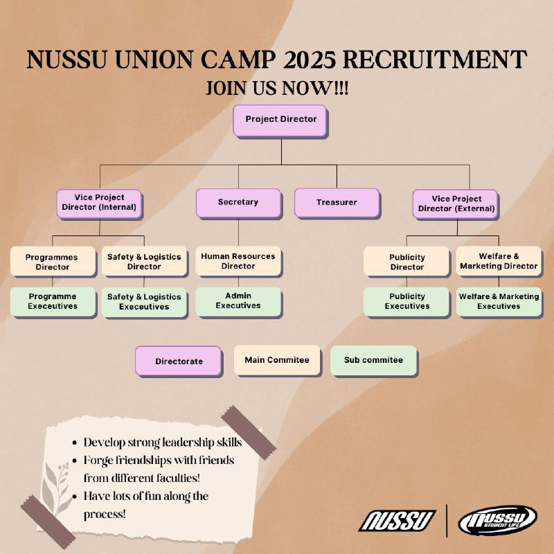 NUSSU Union Camp ‘24