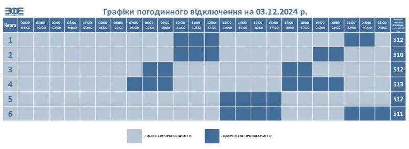 ***‼️***НЕК «Укренерго» збільшено обсяг обмеження споживання …