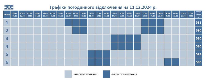 ***💡***Графік на завтра, 11 грудня