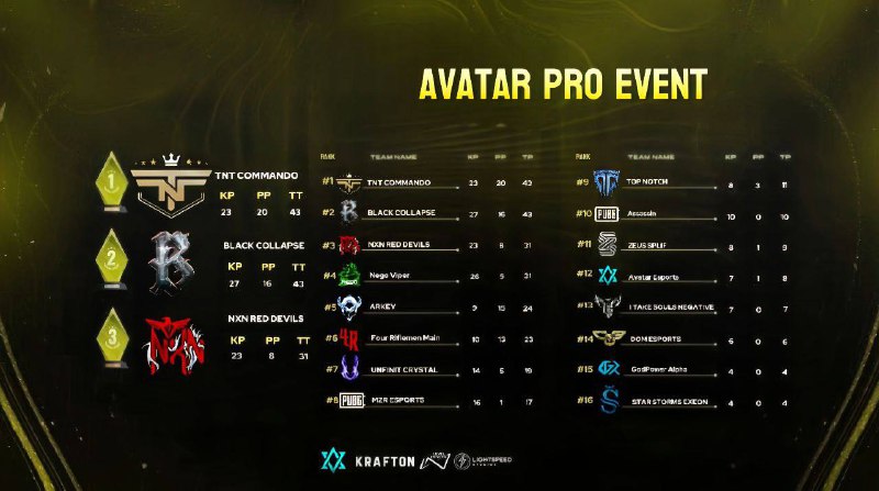 **AVATAR PRO EVENT**