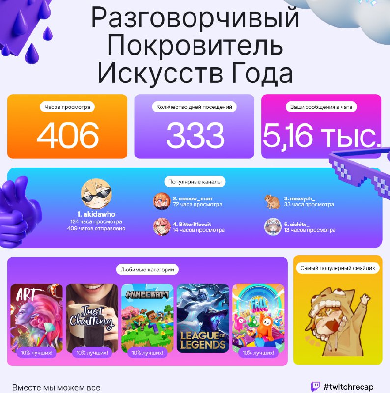 Итоги года на твич!