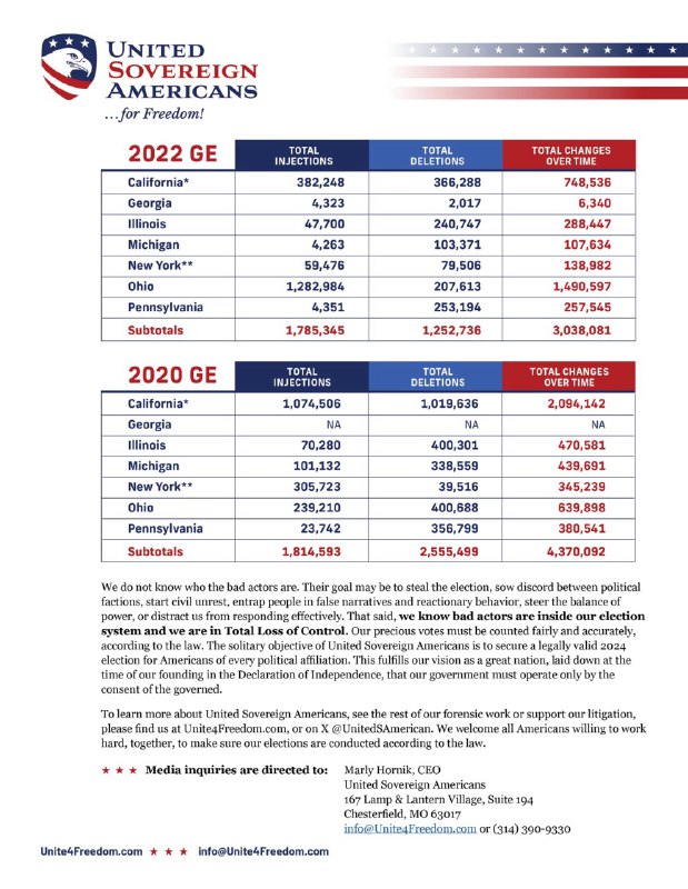 United Sovereign Americans Tracking Total Loss …