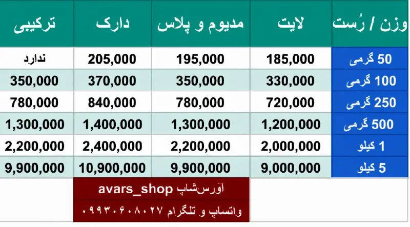 ***?***تاثیر زمان بر کیفیت