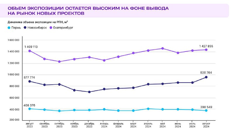 ***?*** **Динамика объема экспозиции РПН в …