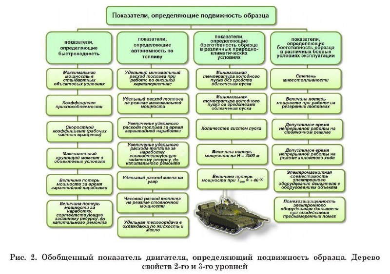 Архивы Бронетехники