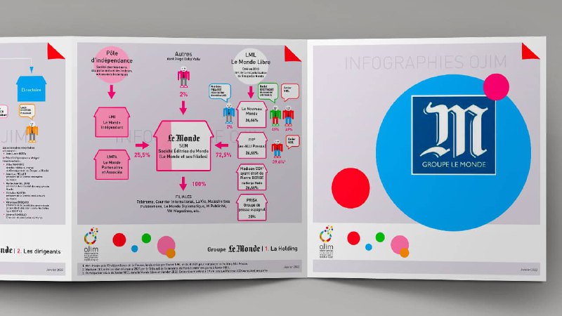 ***🔴*** **Infographie : le groupe Le …