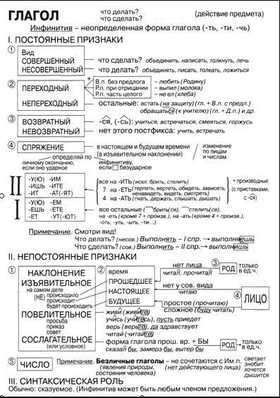 Обучение детей | начальная школа