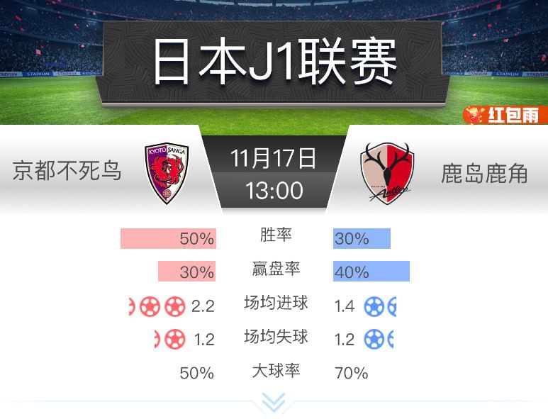 **【11月17日 13点整 日J1 京都不死鸟 vs 鹿岛鹿角】**