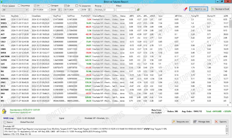 [#Отчет](?q=%23%D0%9E%D1%82%D1%87%D0%B5%D1%82) за ноябрь, победил [#finwhale](?q=%23finwhale), заработал …